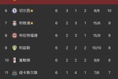 曼城德布劳内回归迎战纽卡斯尔联，欧冠激战悬念重重